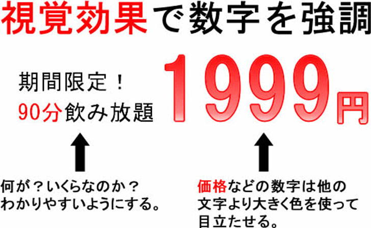 数字の使い方キャッチコピー