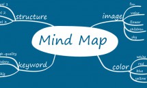 mindmap