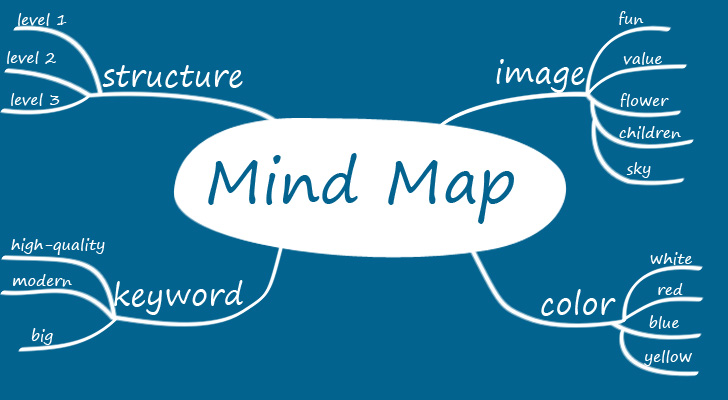 mindmap